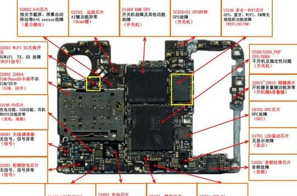 华为wifi已连接不可上网没网络