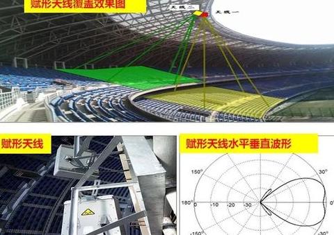 华为和中兴通讯基站对比