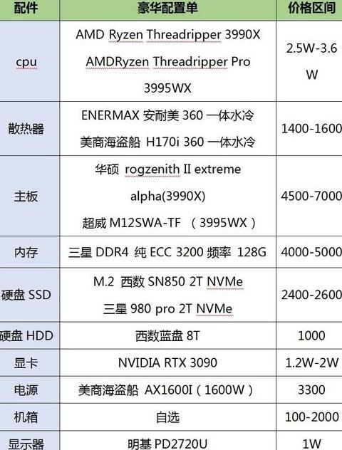 SU建模渲染电脑配置指南