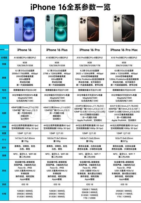 苹果13pm全面参数解析