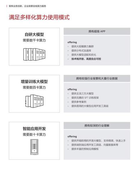 华为云服务：手机定位与设备管理指南