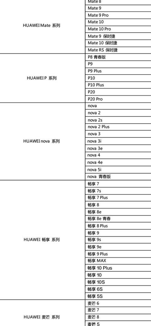 华为手机换屏价格多少