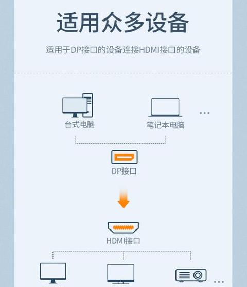 苹果手机连接笔记本电脑方法