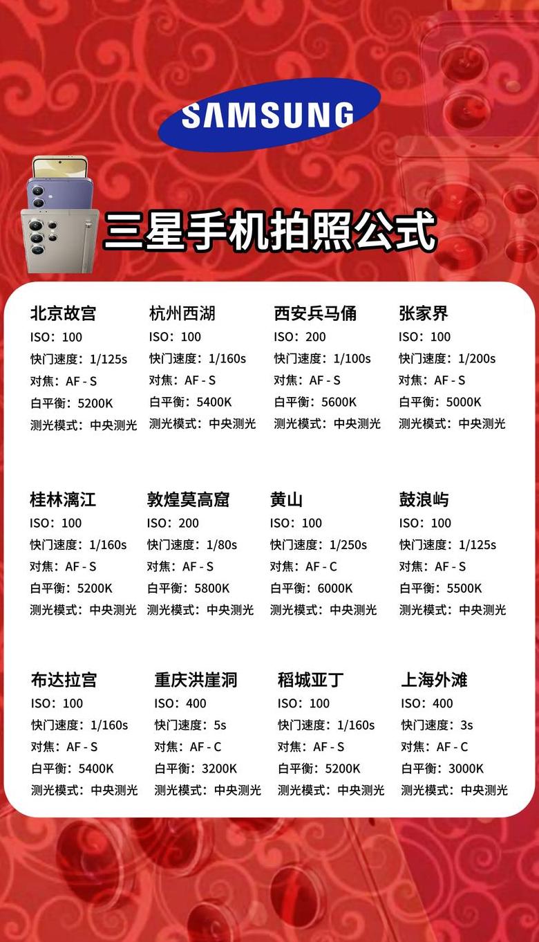 三星s20 参数详细参数是多少