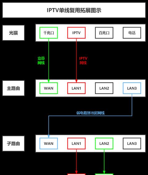 电脑宽带拨号连接设置全攻略