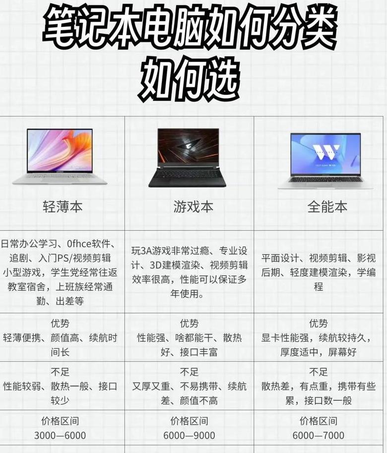 选购笔记本电脑必看要点