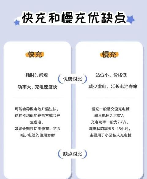 手机快充突然变慢充了为什么