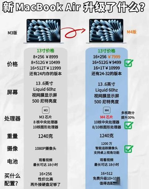 苹果笔记本版本升级怎么升级