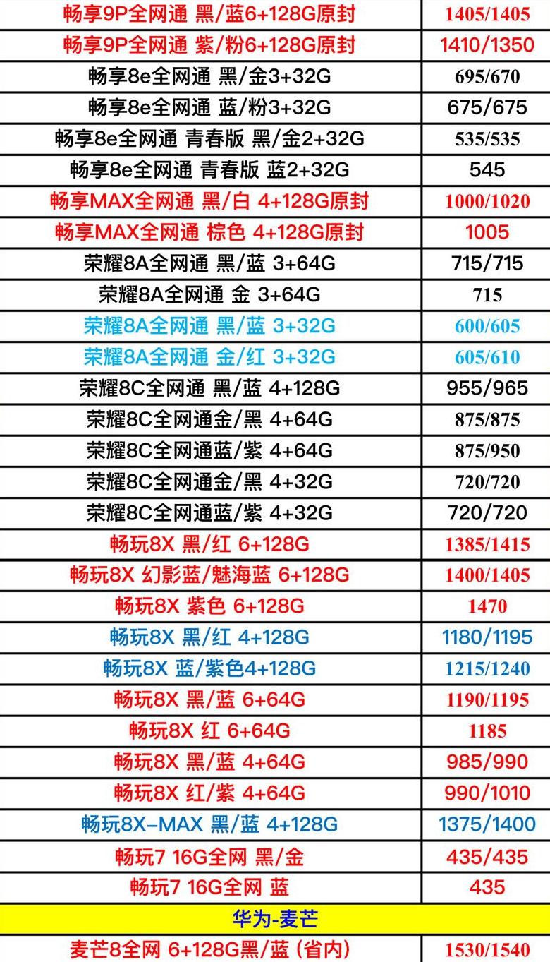 手机拿货价是什么意思呢