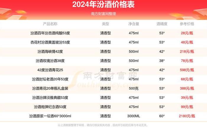 三星s20参数价格表