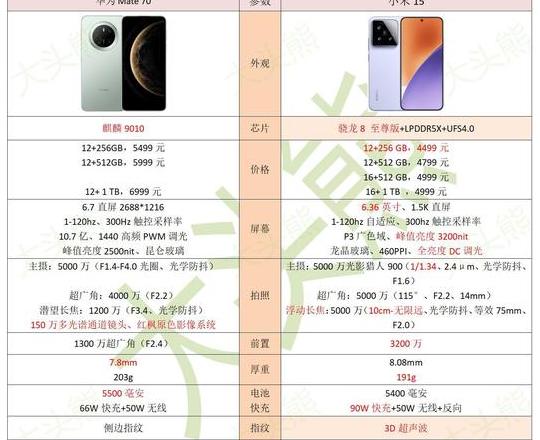 华为到小米：微信数据迁移全攻略
