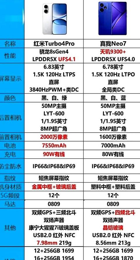 红米k30pro参数配置