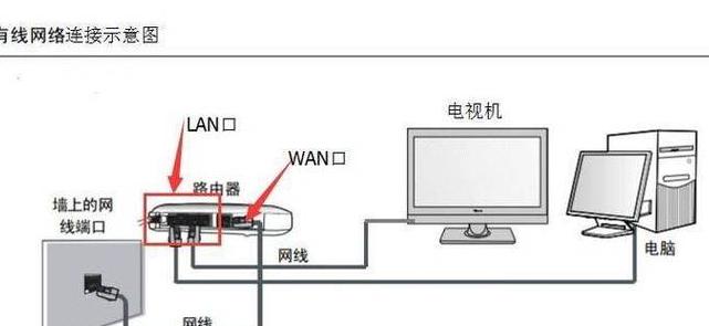 网线插电脑上无网络