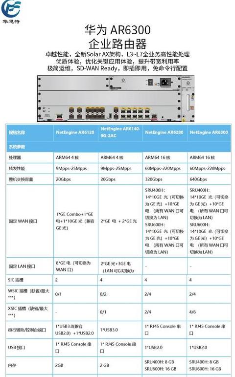 华为路由器初始密码及重置方法详解