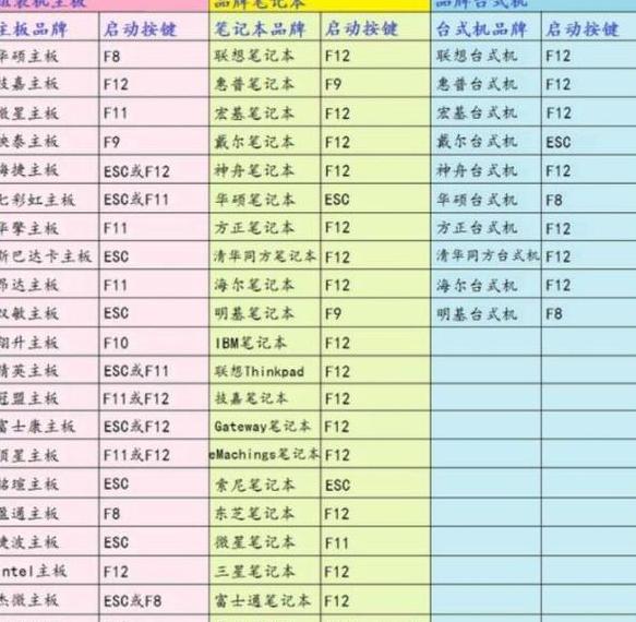 华硕电脑U盘启动快捷键及设置步骤详解