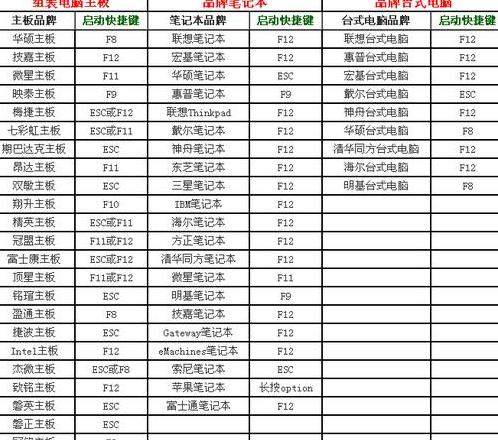 dell笔记本bios怎么进入u盘启动