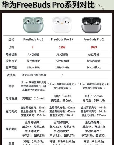 华为蓝牙耳机自动关机设置教程及续航对比解析