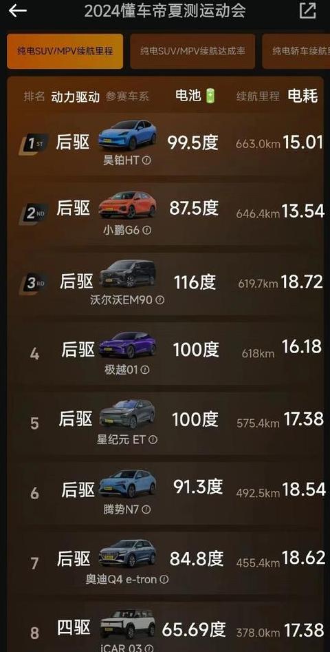 小鹏电动车续航里程公里数大盘点