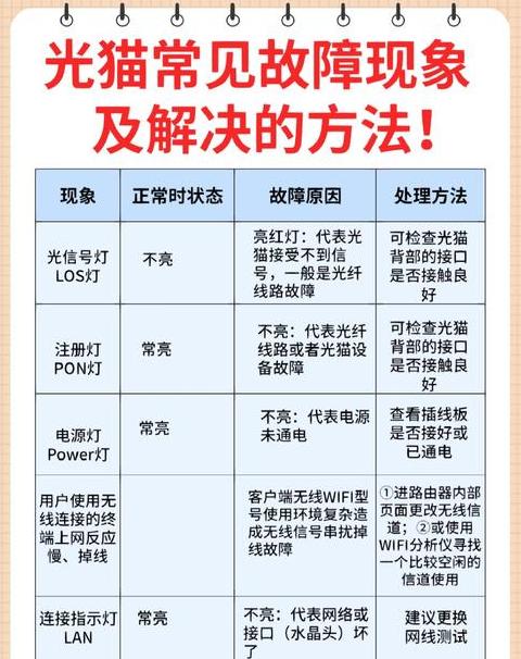 路由器WAN口不亮？排查解决指南