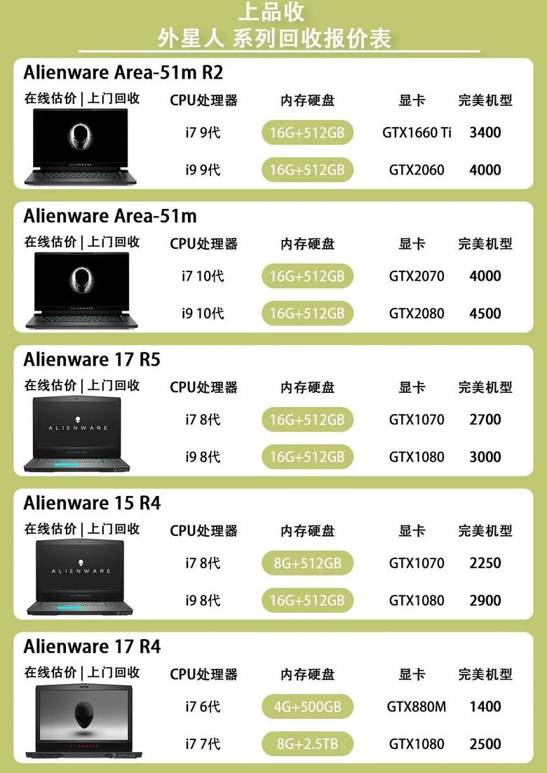 笔记本闲置太久按哪个键