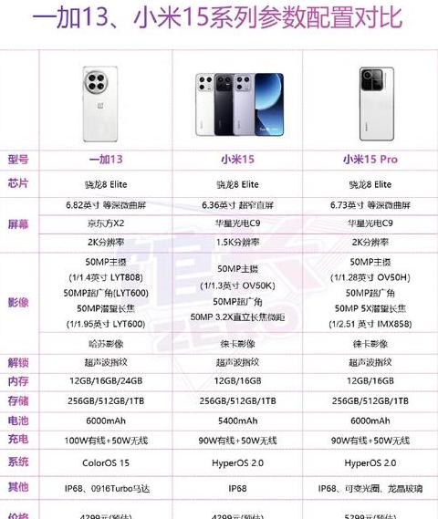 iphone16promax参数配置详细