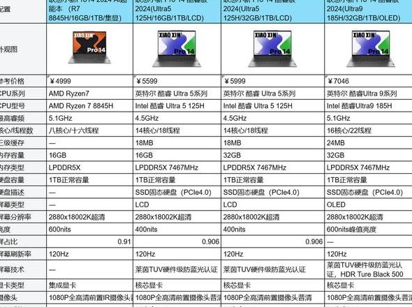 联想Z475G-AFO笔记本电脑评测：性能解析与配置详情