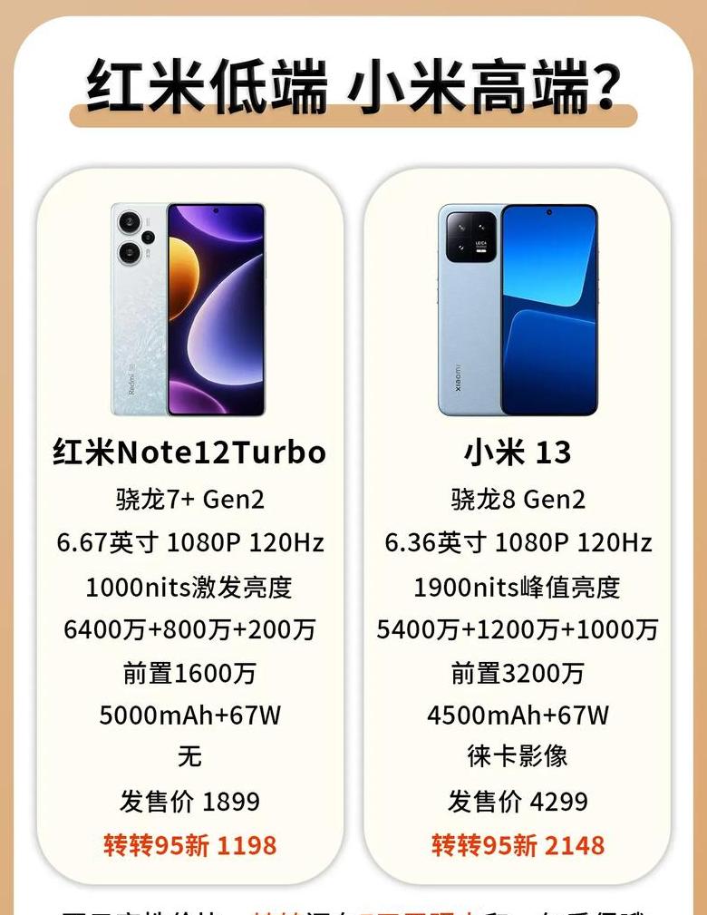 红米turbo3是低端机吗