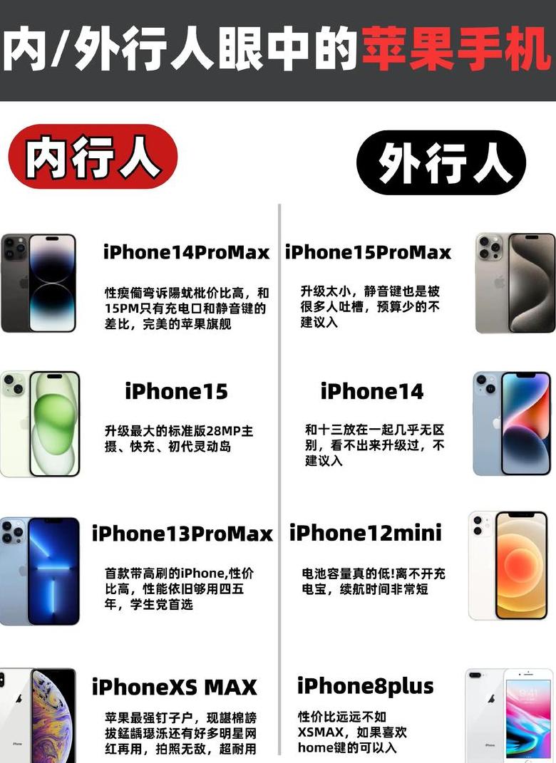 苹果手机Wi-Fi密码分享攻略：隔空传密&二维码轻松互联