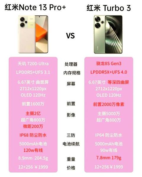 荣耀手机和红米手机质量对比
