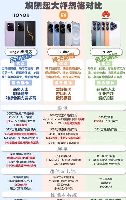 华为和oppo哪个好哪个实力更强