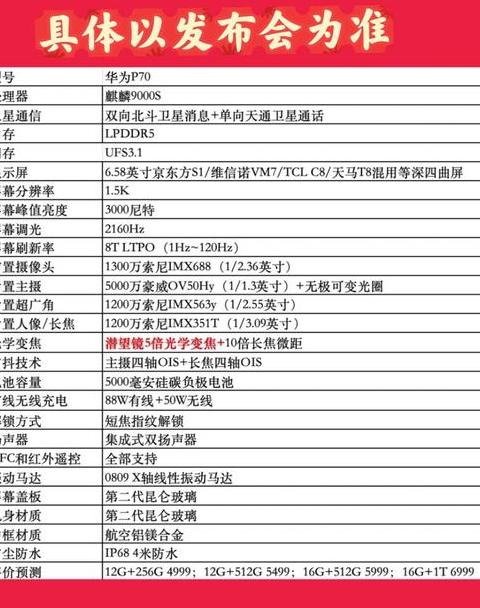 华为mate70各型号参数配置