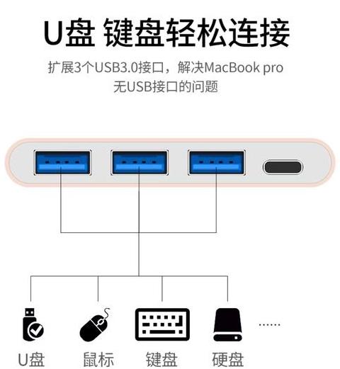 苹果电脑读取不到u盘