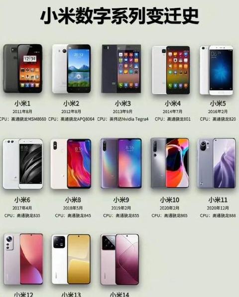 红米手机型号全面对比指南