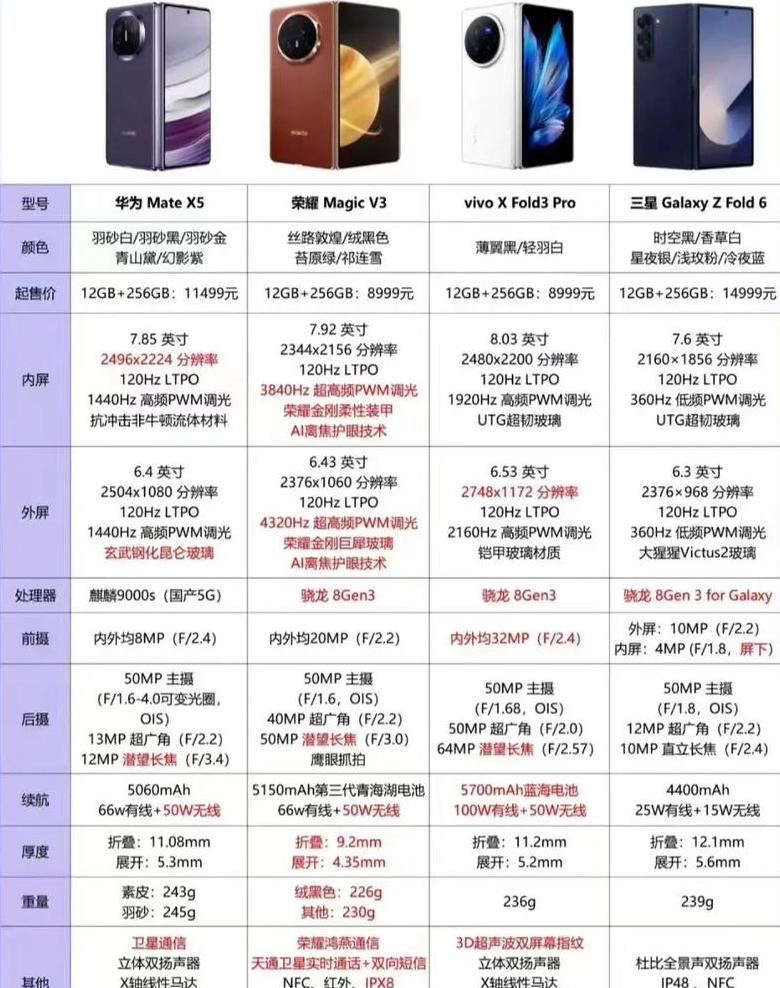 oppo大折叠屏手机有哪几款