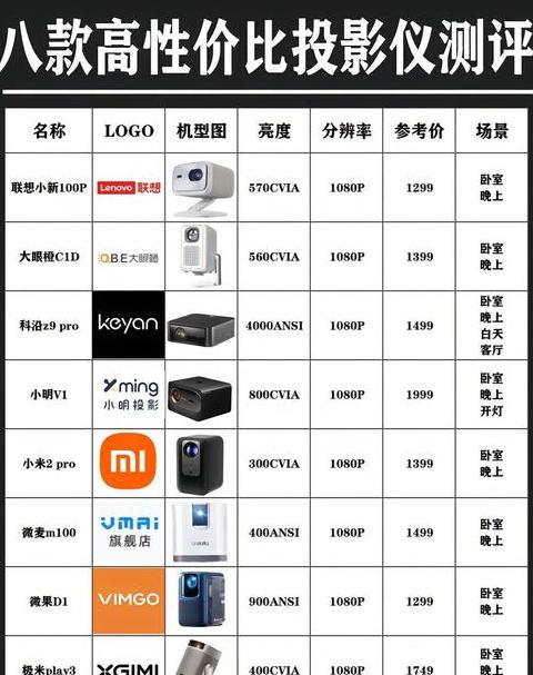 联想G470全面评测：配置解析与价格参考