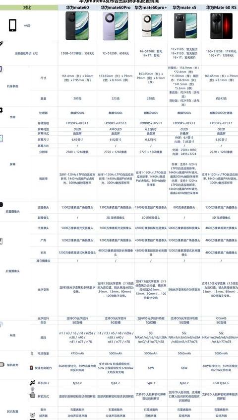 华为watch系列所有型号区别