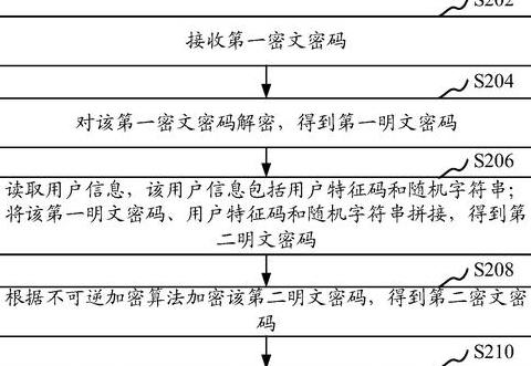 iphone存储的密码在哪里