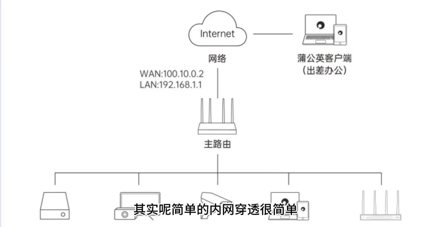 用了无线路由器电脑怎么连接网络