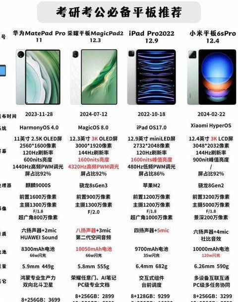 华为MatePadPro全面评测：轻巧设计+优质屏幕+多功能键盘