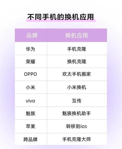 微信转移数据到新手机需要多久