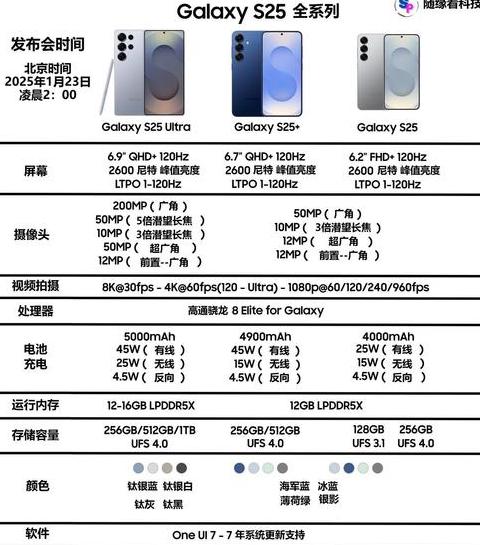 三星GalaxyF52参数解析及全面评测