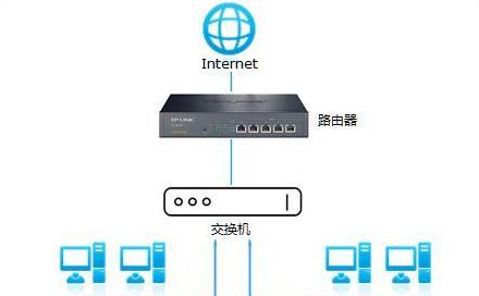 电脑网线接口灯不亮的解决方法