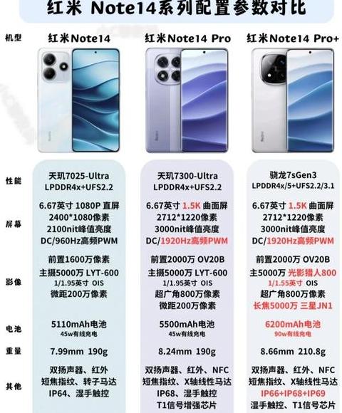 红米Turbo3vsK70性能与性价比对决解析