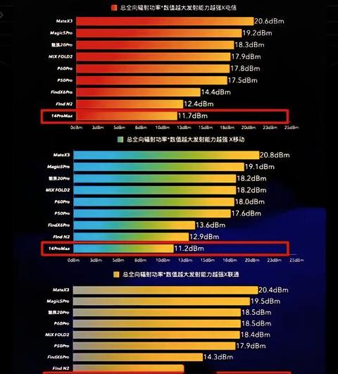 2023年5G手机信号排行：信号最佳手机大盘点