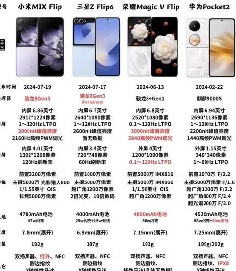 三星S23Ultra与S24Ultra参数深度对比：S24Ultra全面升级，性能更胜一筹