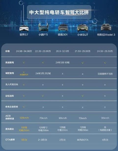 小米SU7智能驾驶系统解析及价格一览