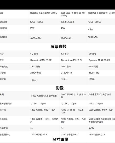 三星S21U与S21详细对比：配置与性能解析