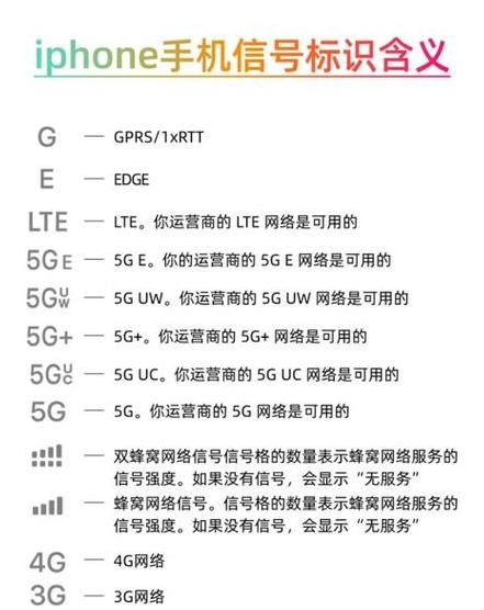 苹果Wi-Fi信号弱？原因及解决方法大揭秘
