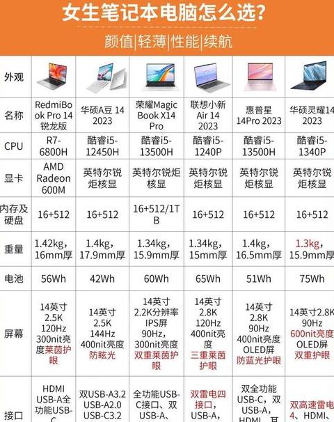 中关村电脑报价解析：全方位了解各品牌电脑价格