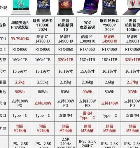 2024年高性价比笔记本推荐：性能与价格双赢榜单